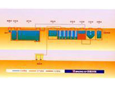 生活污水处理工艺
